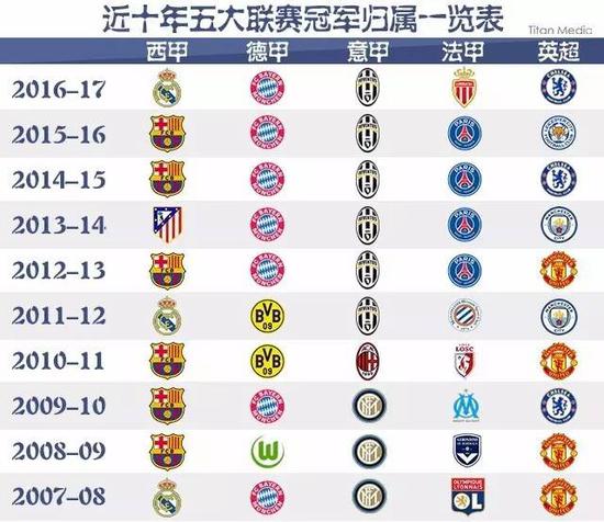 符合用户预